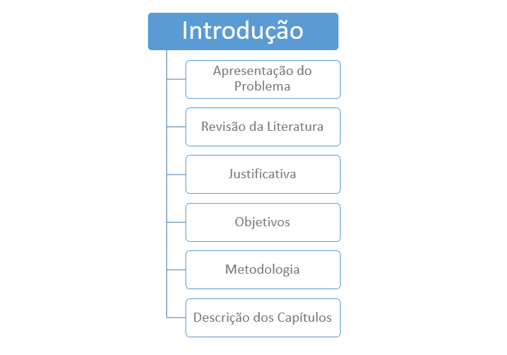 COMO FORMATAR UM TCC DE DIREITO